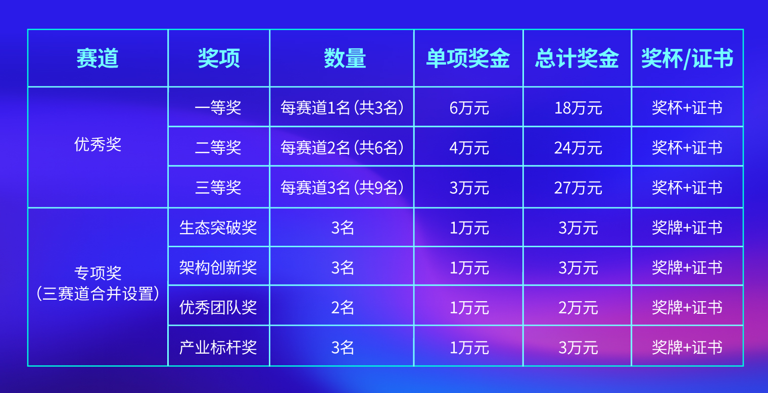 “开源鸿蒙/RISC-V”创新应用大赛