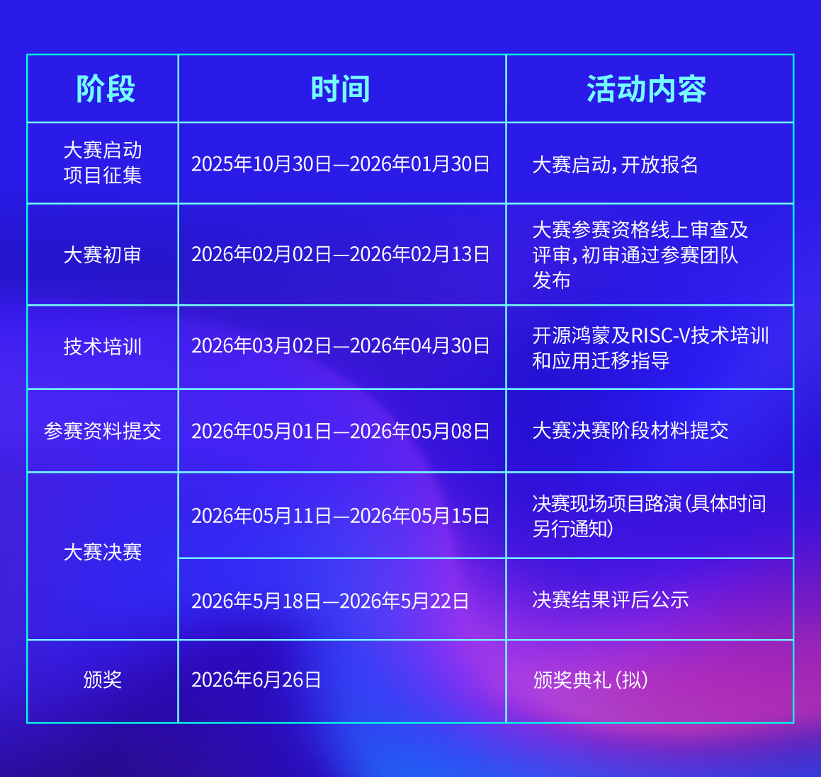 “开源鸿蒙/RISC-V”创新应用大赛